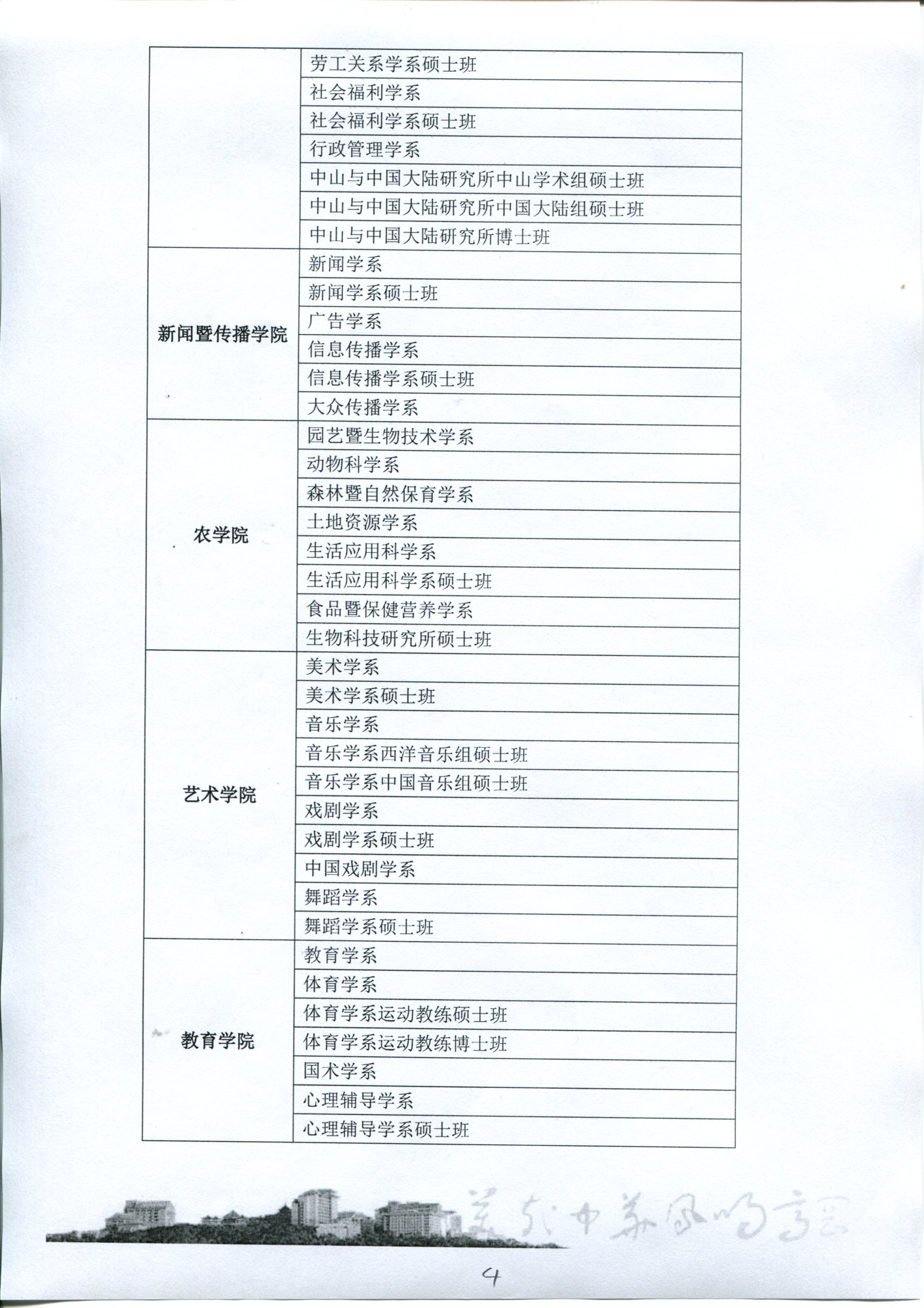 中国文化大学学院介绍3